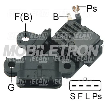 elancar-520260630175936495169